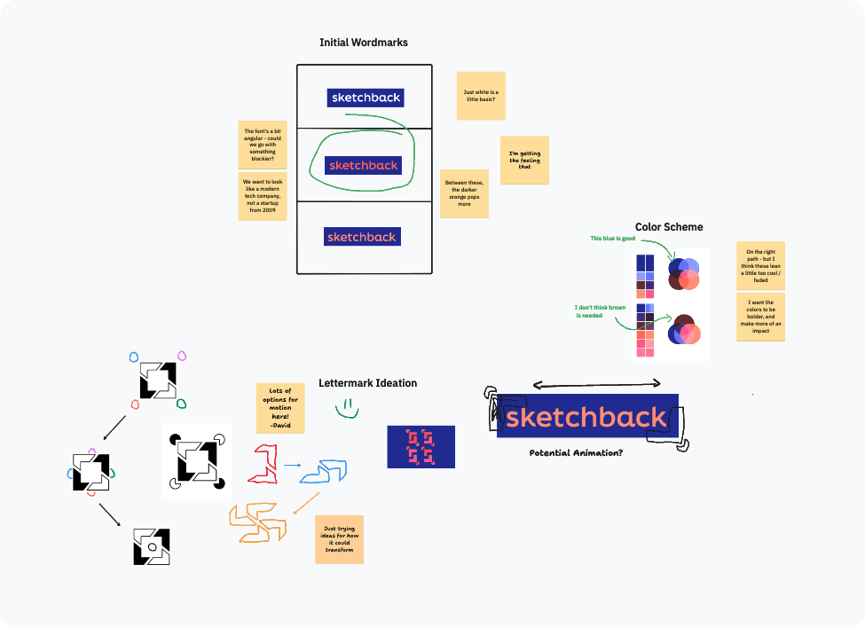 A screenshot of files on the Sketchback canvas